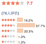 Moyenne appréciative de 78 utilisateurs sur Douban