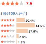 Moyenne appréciative de 166109 utilisateurs sur Douban