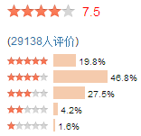 Score voté par 29138 utilisateurs sur douban.com