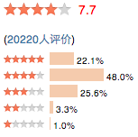 Appréciation des utilisateurs de Douban.com