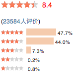 Moyenne appréciative de 23 584 utilisateurs sur Douban.com