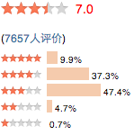 Appréciation de 7657 utilisateurs sur Douban.com